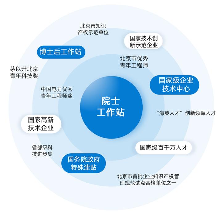vinbet浩博股份-手艺立异