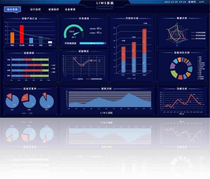 SIFANG-Technical Innovation